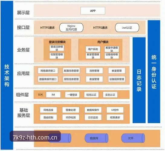 HTH最新版本 HTH最新版本详解:技术架构与用户体验全面升级