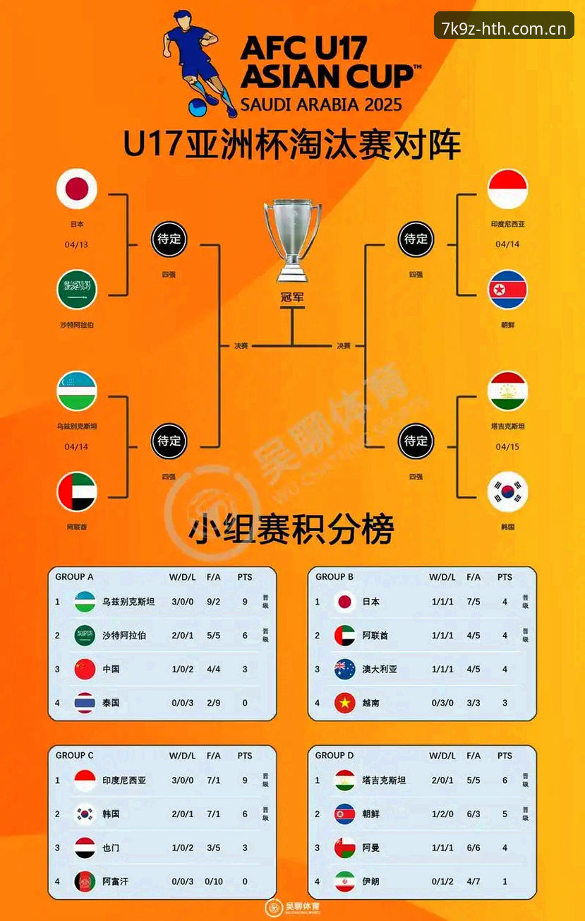 HTH苹果版iOS版 U17世界杯分组揭晓后,如何在hth体育平台追踪中国队赛程?